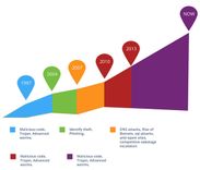 3-sml-Blog-Blueberry Consultants