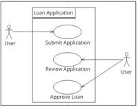 use-case--Blog-Blueberry Consultants